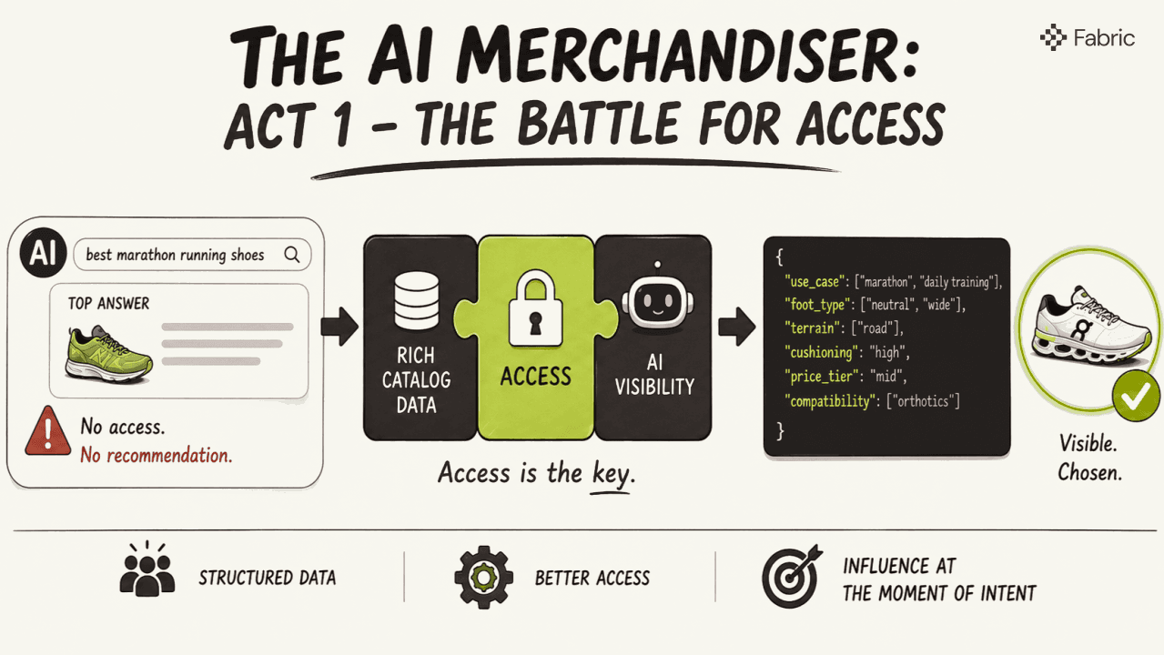 The AI Merchandiser, Act 1: The Battle for Access